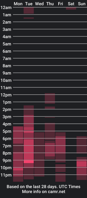 cam show schedule of switchdomcouplee