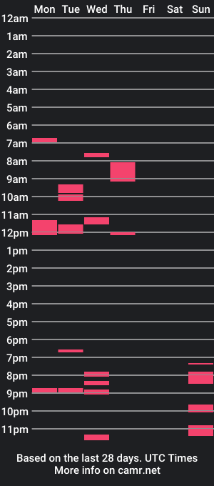 cam show schedule of switchngears