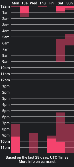 cam show schedule of switscent