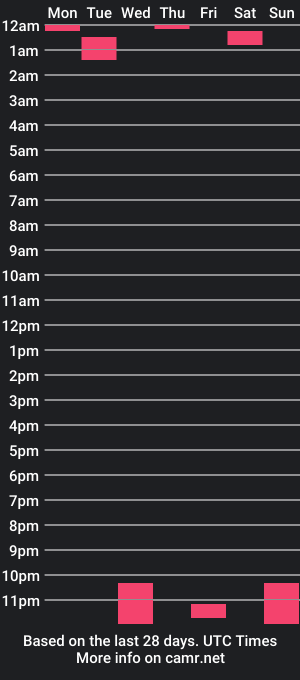 cam show schedule of swolleng