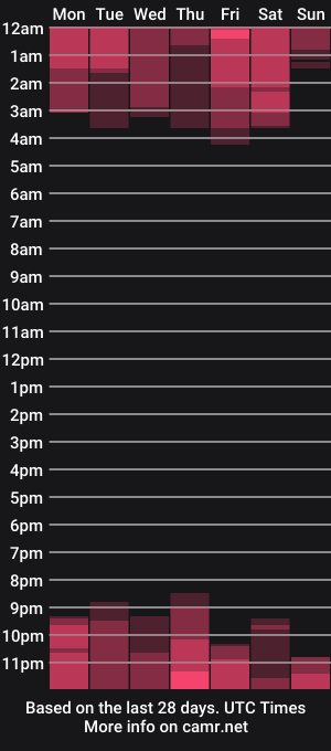 cam show schedule of swt__chloe