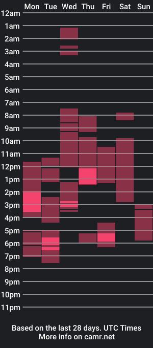 cam show schedule of swt_asianholly