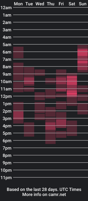 cam show schedule of swt_iya