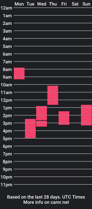 cam show schedule of swt_mich