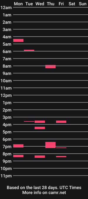 cam show schedule of swtcream2bb