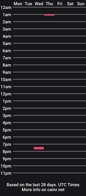 cam show schedule of swtdivah002