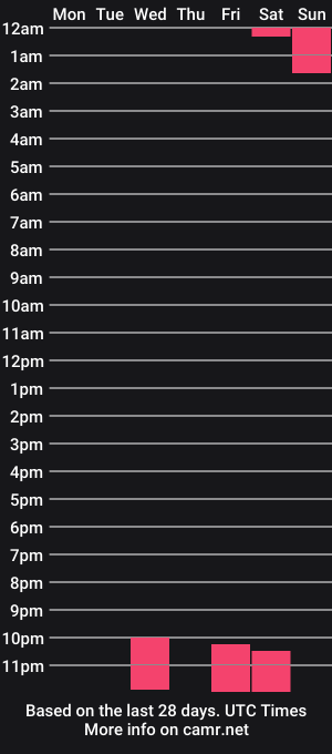 cam show schedule of swtebony1