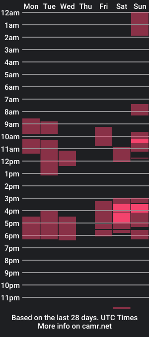 cam show schedule of swtlick