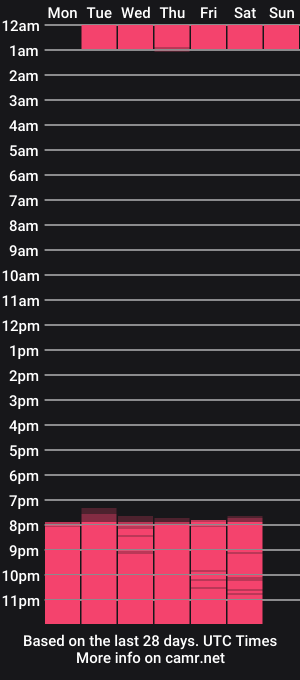 cam show schedule of swtt_lilly