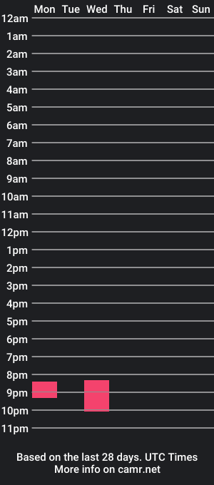 cam show schedule of swwet_kath_