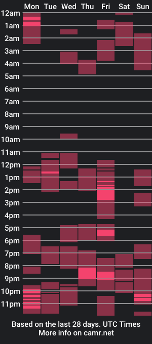 cam show schedule of sxalexa