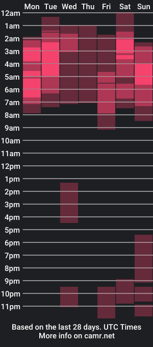 cam show schedule of sxamleuy