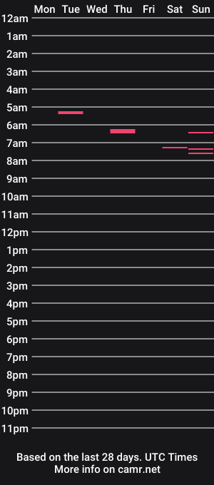 cam show schedule of sxefreak69