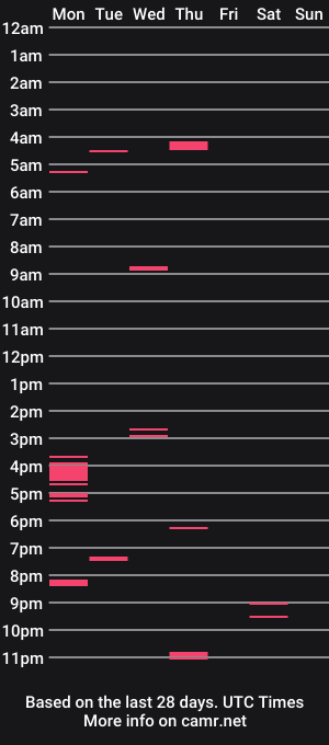 cam show schedule of sxfnd23