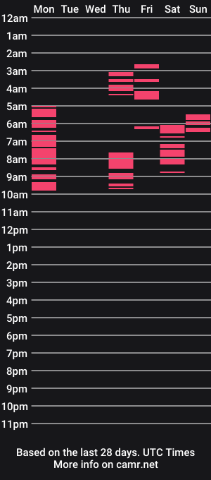 cam show schedule of sxippp32