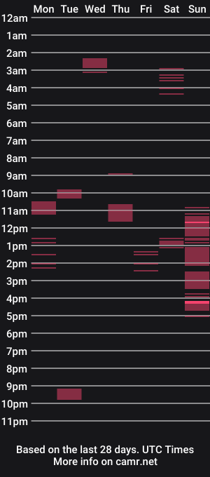cam show schedule of sxtn002