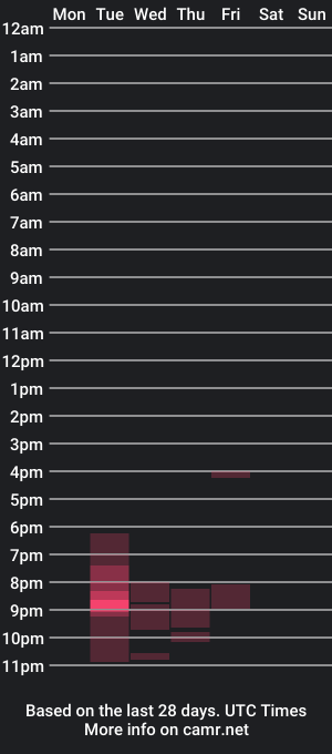 cam show schedule of sxxmantn2