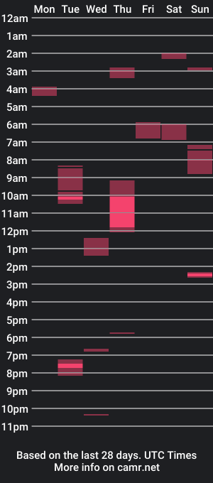 cam show schedule of sxxx43