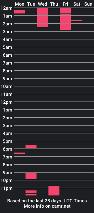 cam show schedule of sxydiane