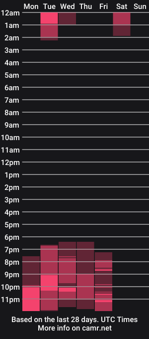 cam show schedule of syd_onnfire