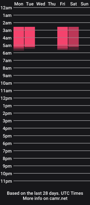 cam show schedule of sydaffect