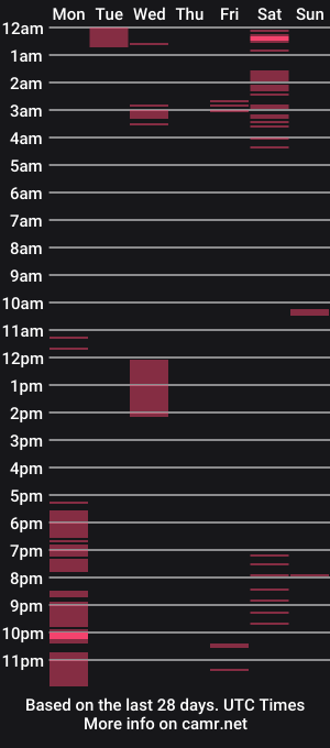 cam show schedule of sydetrak4469