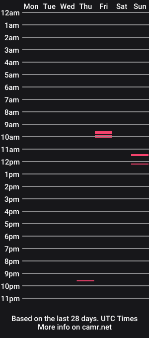 cam show schedule of sydney_max
