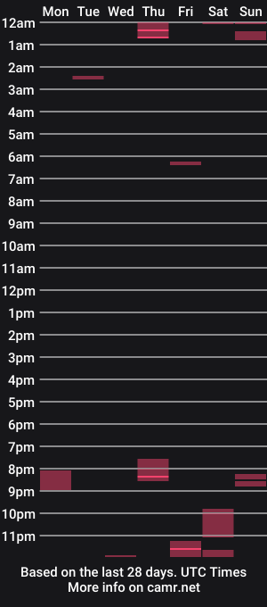 cam show schedule of sydneyedger17