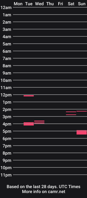 cam show schedule of sydneyguytofuck