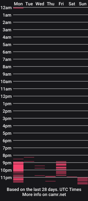 cam show schedule of sydneyspice
