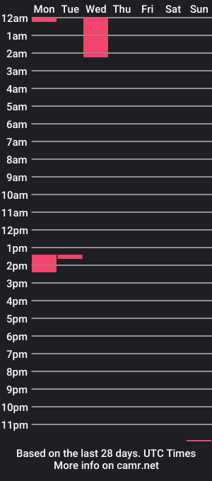 cam show schedule of sygtryggr29