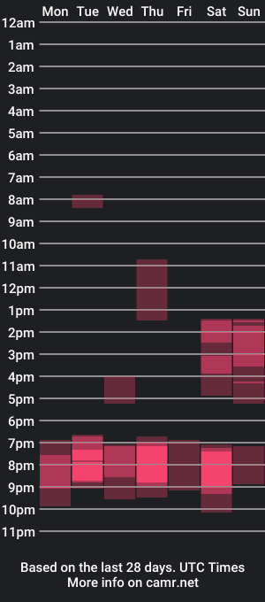 cam show schedule of sylarfit9