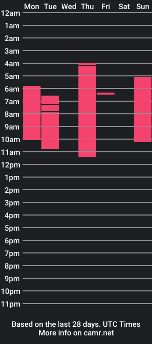 cam show schedule of sylas_