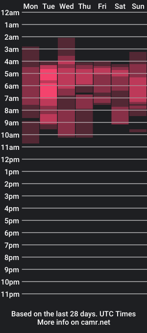 cam show schedule of sylphy17