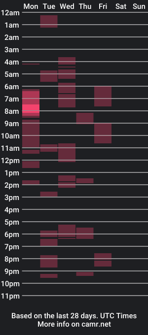 cam show schedule of sylvertaurus