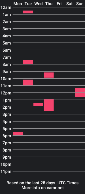 cam show schedule of sylviacross