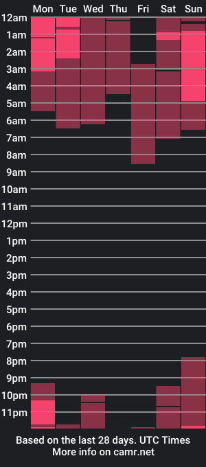 cam show schedule of sylviafoxy