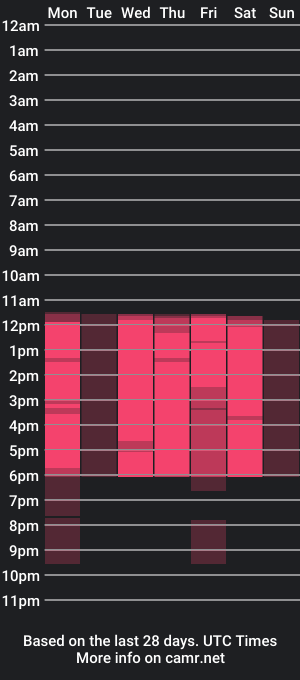 cam show schedule of sylvialeos