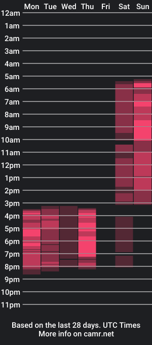 cam show schedule of sylviarussell