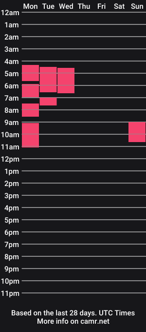 cam show schedule of sylviaspade