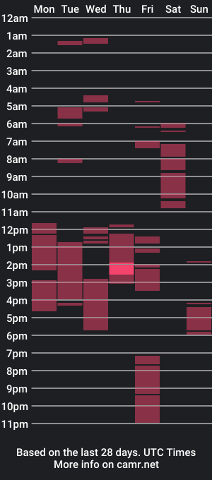 cam show schedule of symsamg58