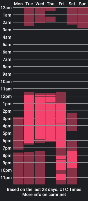 cam show schedule of synkarin101