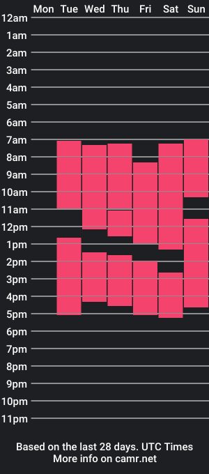 cam show schedule of synnovebrower