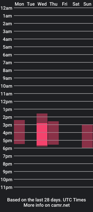 cam show schedule of synthesize_me