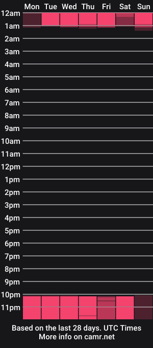 cam show schedule of syriahsage