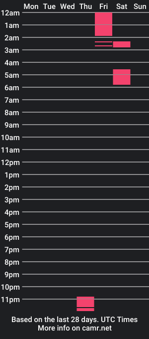 cam show schedule of syrupysw33ts