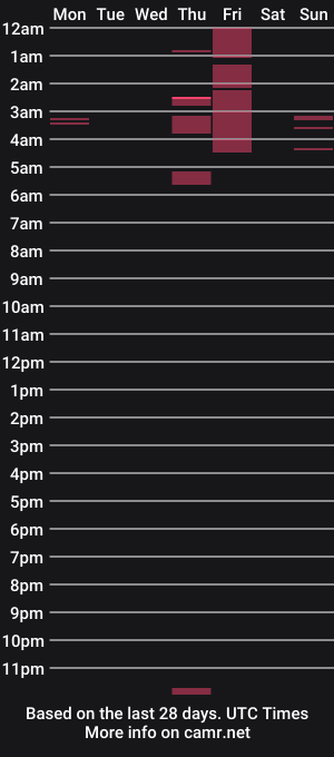 cam show schedule of syrupysweet