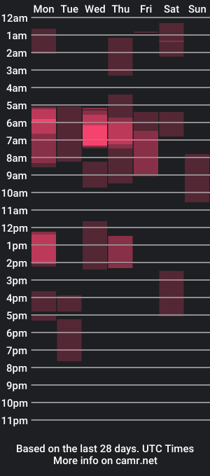 cam show schedule of szaplayz