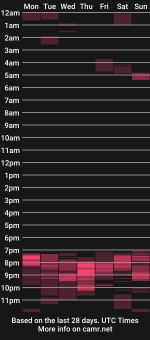 cam show schedule of t0815