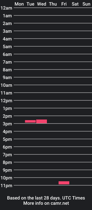 cam show schedule of t0m4